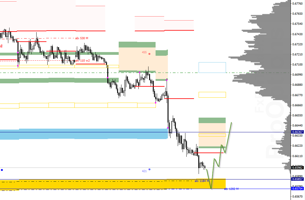 hgT_image_[AUDUSD,H1] - 21.02.png
